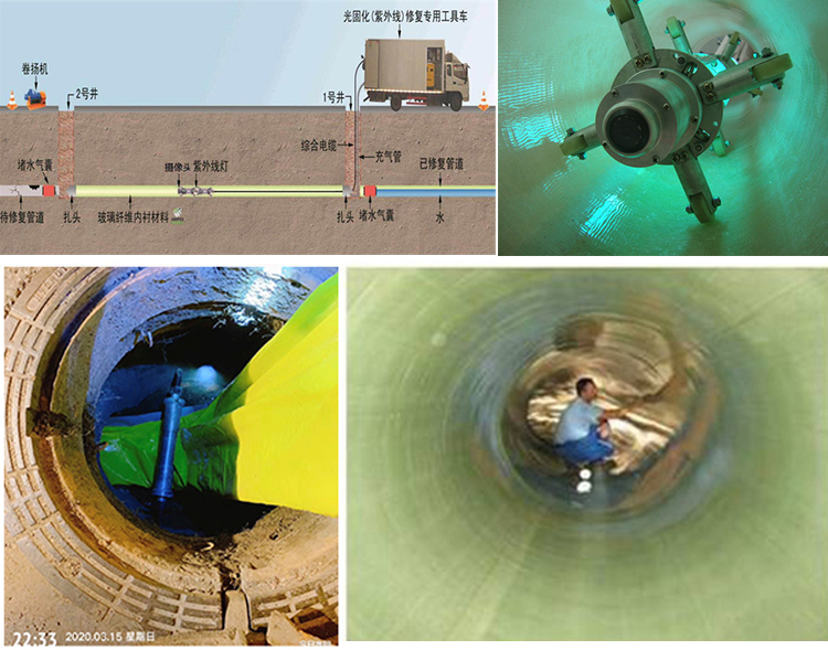 卧龙UV-CIPP内衬修复