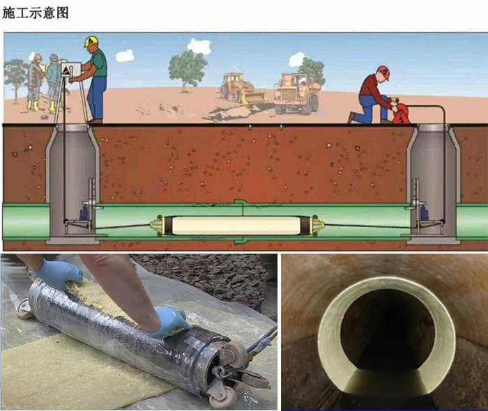 卧龙管道局部点状修复